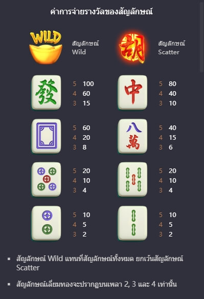 Mahjong Ways Slot PG KNG368 เกมไหนแตกดี