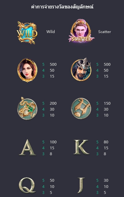 Medusa PG Slot เครดิตฟรี KNG368 เกมไหนแตกดี