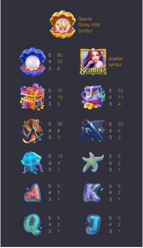 Mermaid Riches PG Slot 168 KNG368 เกมไหนแตกดี