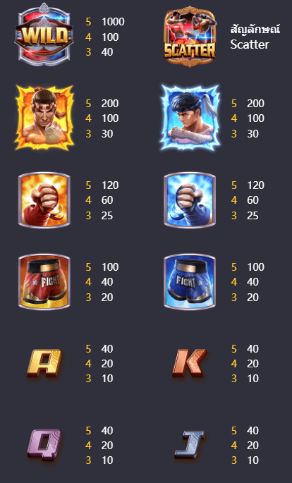 Muay Thai Champion PG Slot 168 KNG368 เกมไหนแตกดี