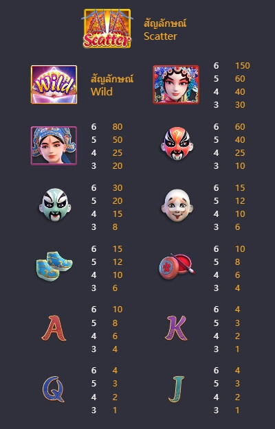Opera Dynasty Slot PG KNG368 เกมไหนแตกดี