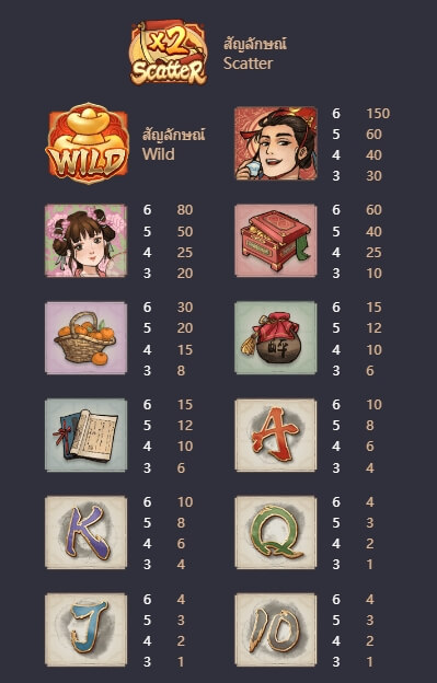Oriental Prosperity เกมส์ PG KNG368 เกมไหนแตกดี
