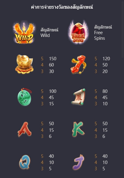 Phoenix Rises PG168 Slot KNG368 เกมไหนแตกดี