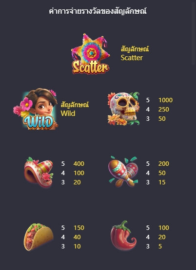 Pinata Wins Slot PG KNG368 เกมไหนแตกดี