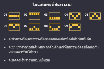 Prosperity Lion PG Slot1234 KNG368 เกมไหนแตกดี