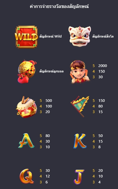 Prosperity Lion Slot PG KNG368 เกมไหนแตกดี