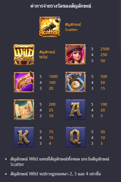 Queen Of Bounty PG Slot เครดิตฟรี KNG368 เกมไหนแตกดี