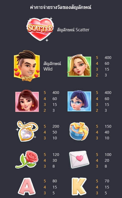 Reel Love สล็อต PG KNG368 เกมไหนแตกดี