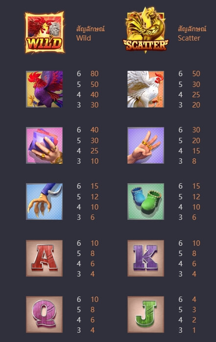 Rooster Rumble สล็อต PG KNG368 เกมไหนแตกดี