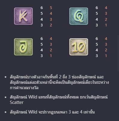 Saeari Wilds PG Slot เครดิตฟรี KNG368 เกมไหนแตกดี
