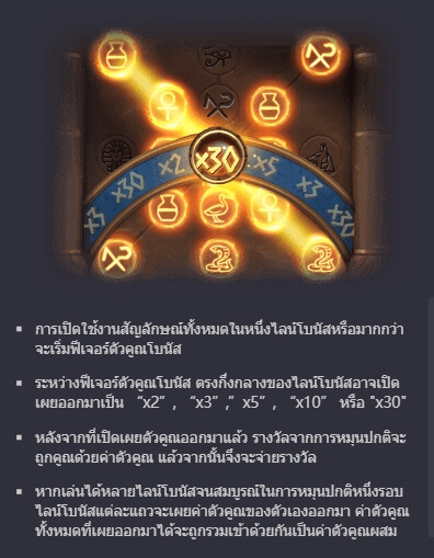 Symbols of Egypt PG Slot เครดิตฟรี KNG368 เกมไหนแตกดี