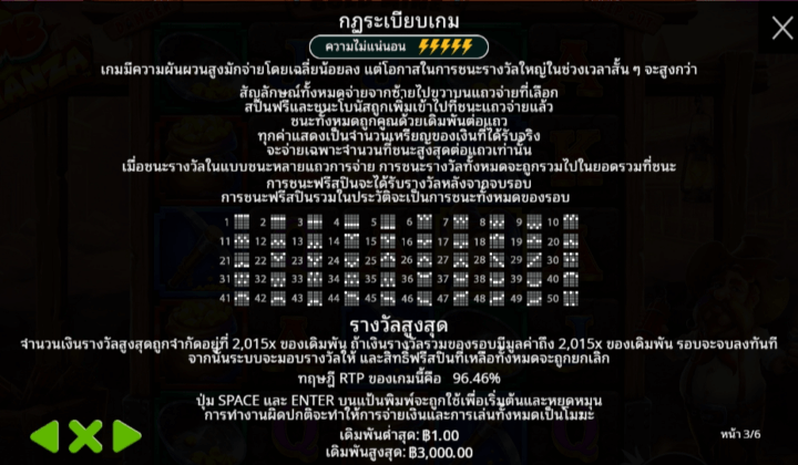 Bomb Bonanza จาก เว็บเกมสล็อต Pramatic Play KNG368 เว็บสล็อตตรง