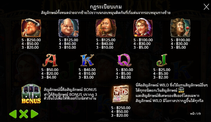 Down the Rails จาก เว็บเกมสล็อต Pramatic Play KNG368 สล็อต เว็บตรง 100