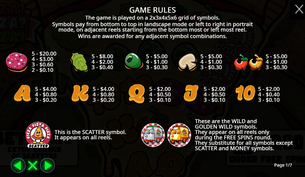 Pizza Pizza Pizza จาก เว็บเกมสล็อต Pramatic Play KNG368 สล็อต 777