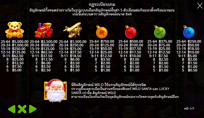 Santa's Wonderland จาก เว็บเกมสล็อต Pramatic Play KNG368 เว็บสล็อตตรง