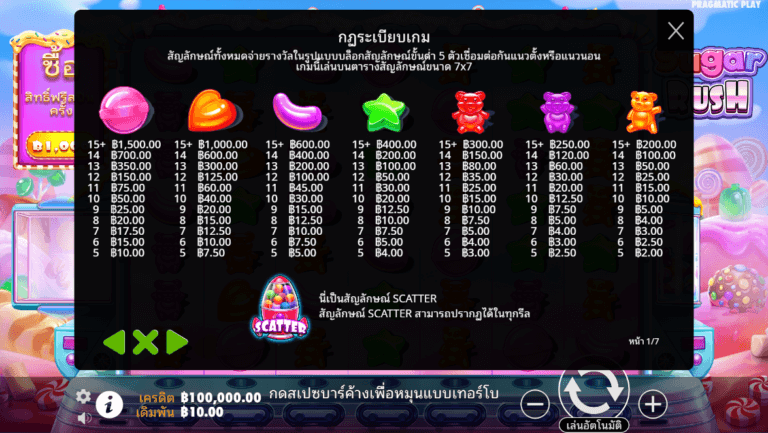 Sugar Rush จาก เว็บเกมสล็อต Pramatic Play KNG368 เว็บตรง ไม่ผ่านเอเย่นต์