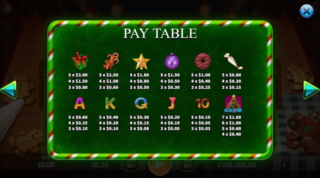 The Gingerbread Land ค่าย Ka-gaming จาก kng เว็บสล็อต เว็บตรง