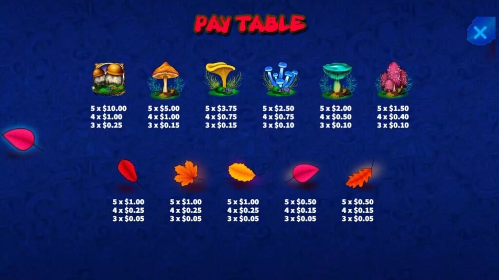 Trippy Mushrooms ค่าย Ka-gaming จาก kng เว็บ สล็อตตรง ไม่ผ่านเอเย่นต์