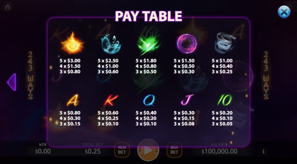 X-Elements ค่าย Ka-gaming จาก kng สล็อตเว็บตรง ไม่ผ่านเอเย่นต์ ไม่มีขั้นต่ำ