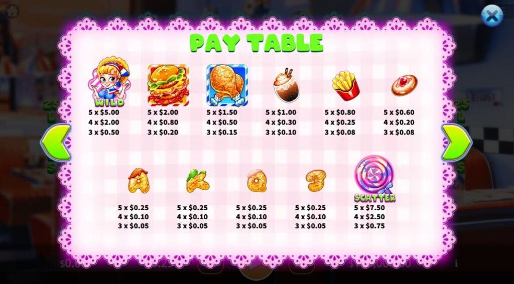 American Burger ค่าย Ka-gaming จาก kng สล็อต วอเลท