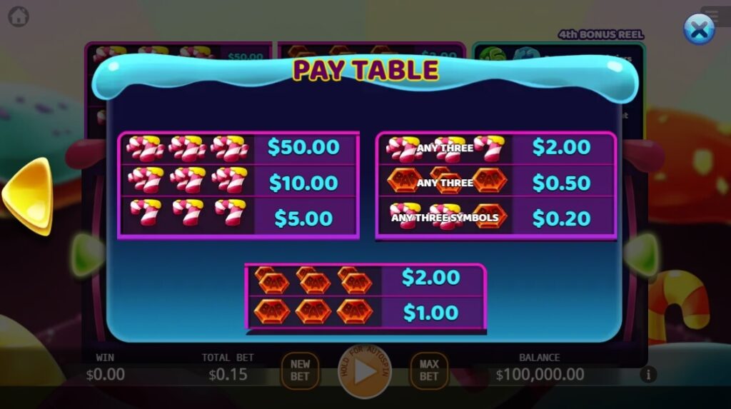 Candy Mania ค่าย Ka-gaming จาก kng สล็อต 1688