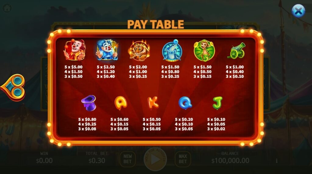 Fantasy Circus ค่าย Ka-gaming จาก kng สล็อตแตก