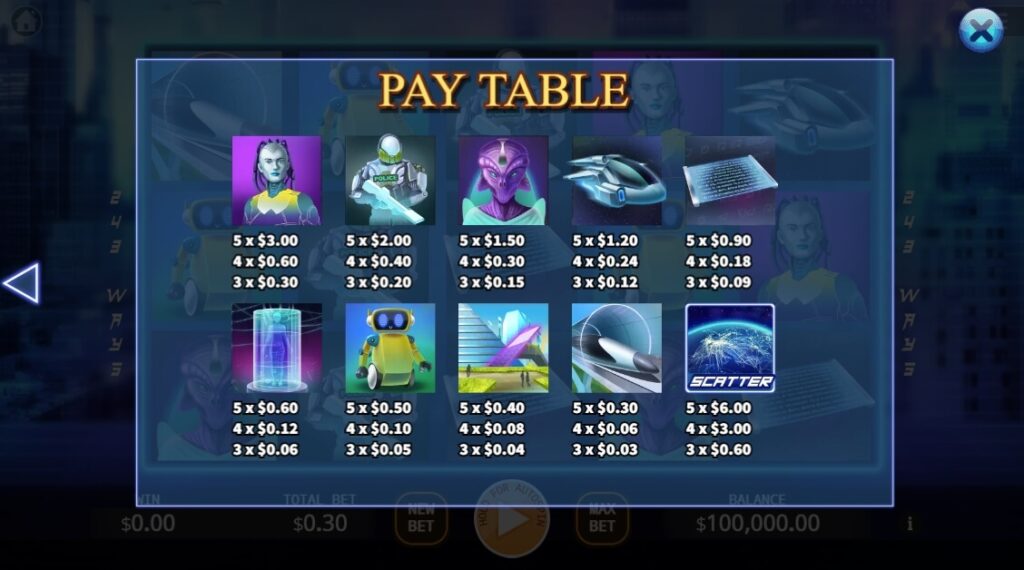 Artificial Intelligence ค่าย Ka-gaming จาก kng สล็อต 888