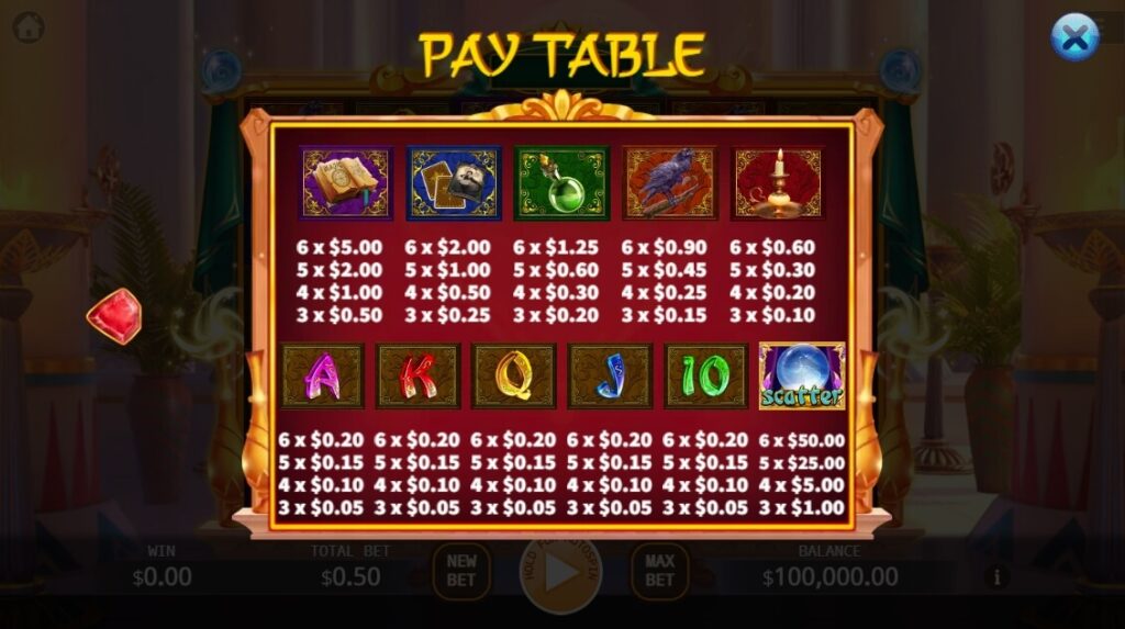 Gypsy Fusion Reels ค่าย Ka-gaming จาก kng สล็อต 666