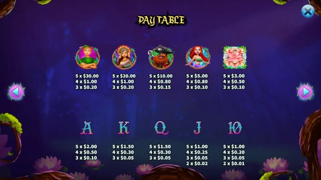 Peter Pan ค่าย Ka-gaming จาก kng เล่น สล็อต ฟรี