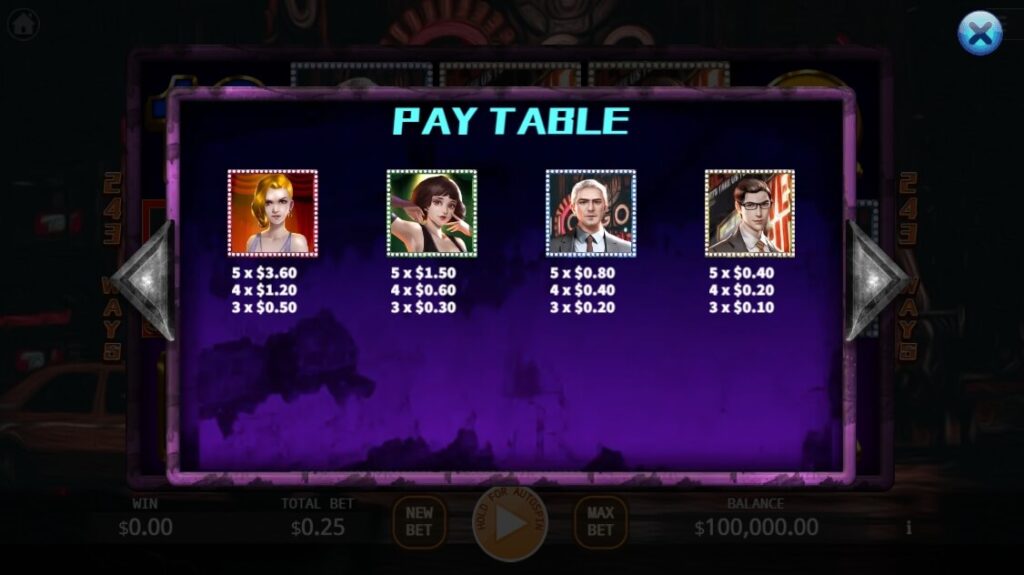 Roaring Era ค่าย Ka-gaming จาก kng สล็อตออนไลน์