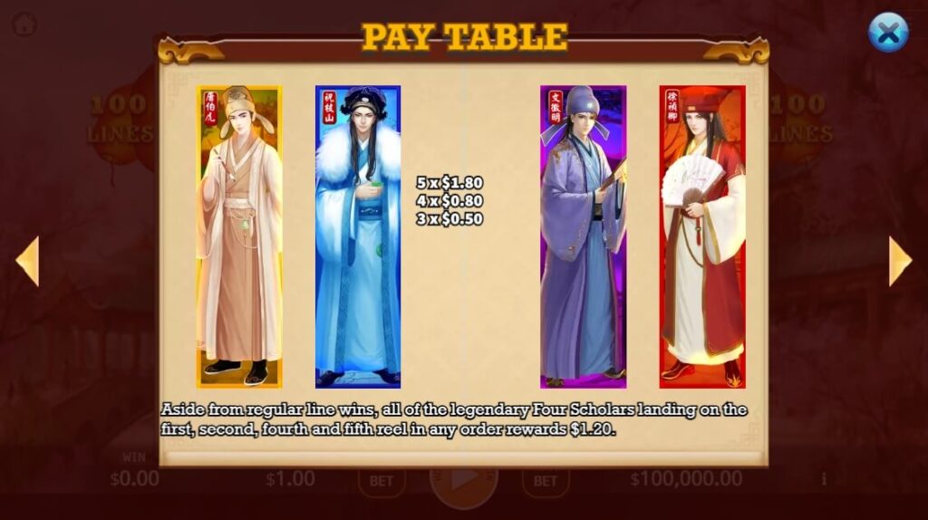 The Four Scholars ค่าย Ka-gaming จาก kng สล็อต 666