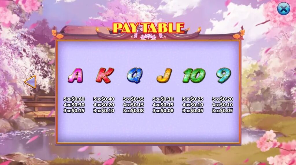 Beauty Trap ค่าย Octoplay จากเว็บ สล็อตออนไลน์