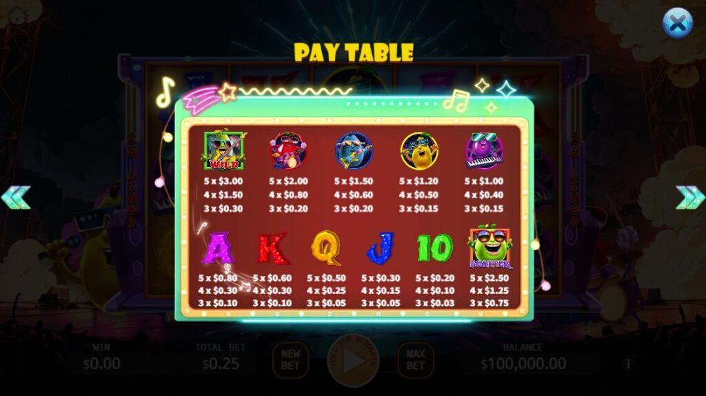 Crazy Guava Lock 2 Spin ค่าย Octoplay จากเว็บ slotxo 666