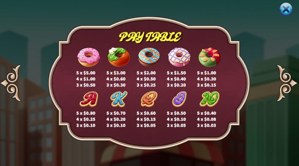 Donut City ค่าย Ka-gaming จาก kng สล็อต 789