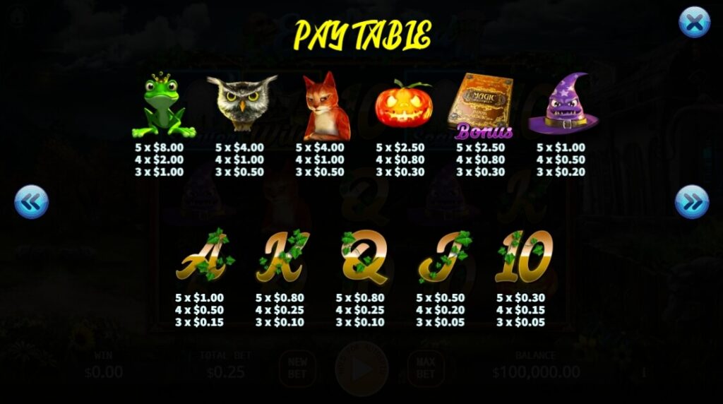 Enchanted ค่าย Octoplay จากเว็บ สล็อต 168