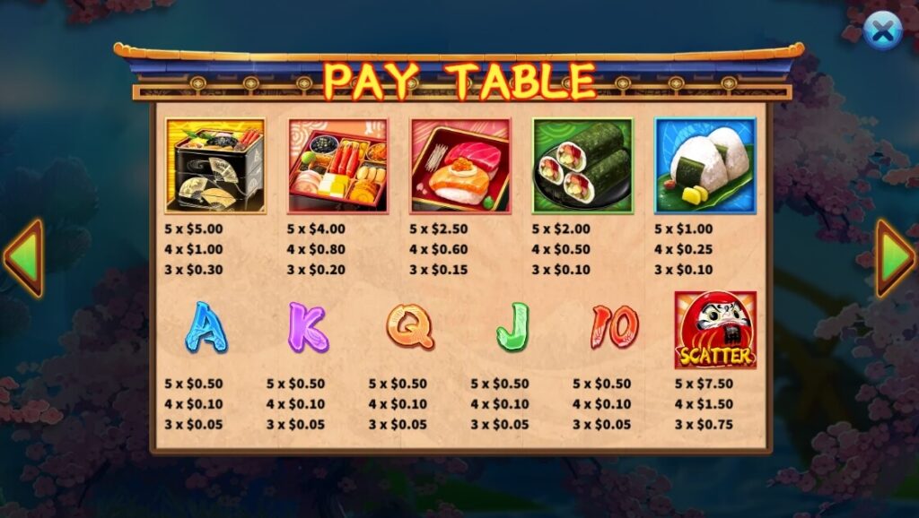 Gokudo Bentou ค่าย Octoplay จากเว็บ สล็อต 888