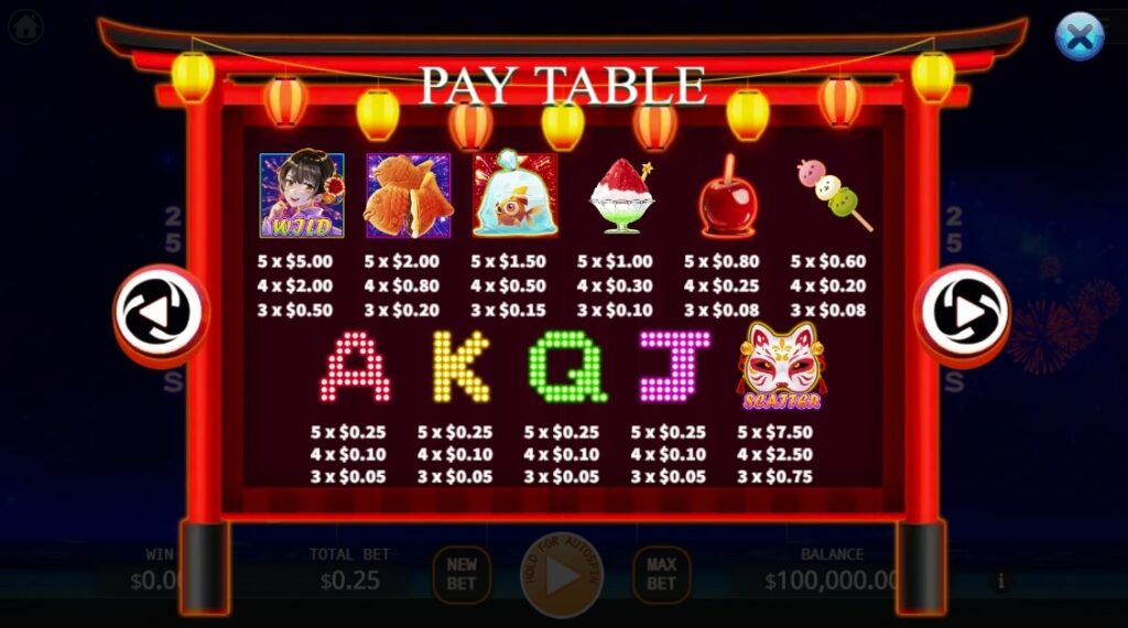 Hanabi ค่าย Octoplay จากเว็บ สล็อต 888