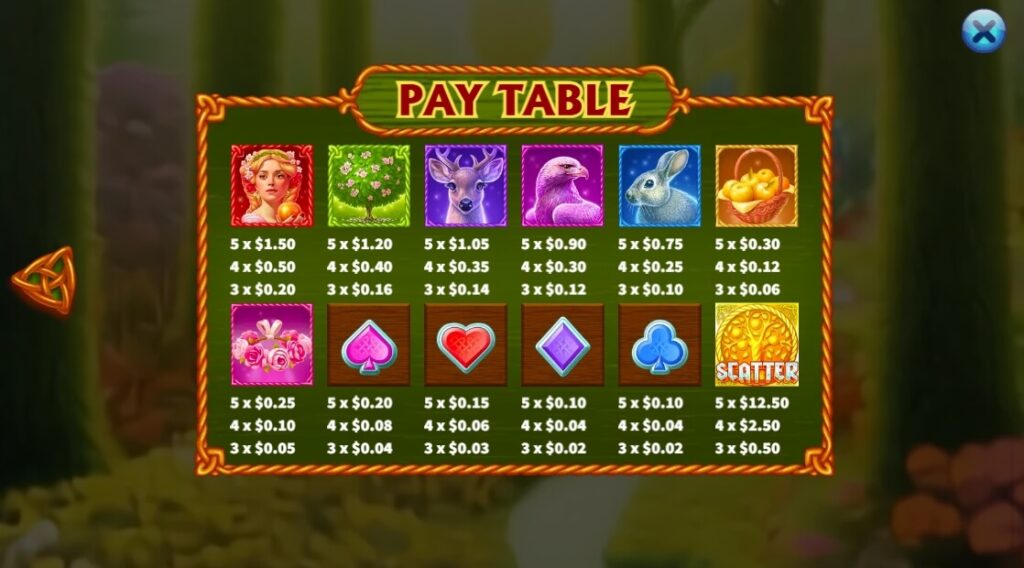 Idun’s Garden Fusion Reels ค่าย Octoplay จากเว็บ สล็อต 789