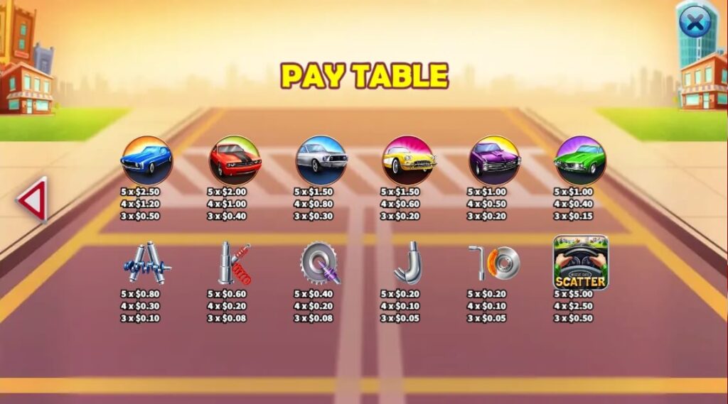 Muscle Cars ค่าย Octoplay จากเว็บ สล็อต777
