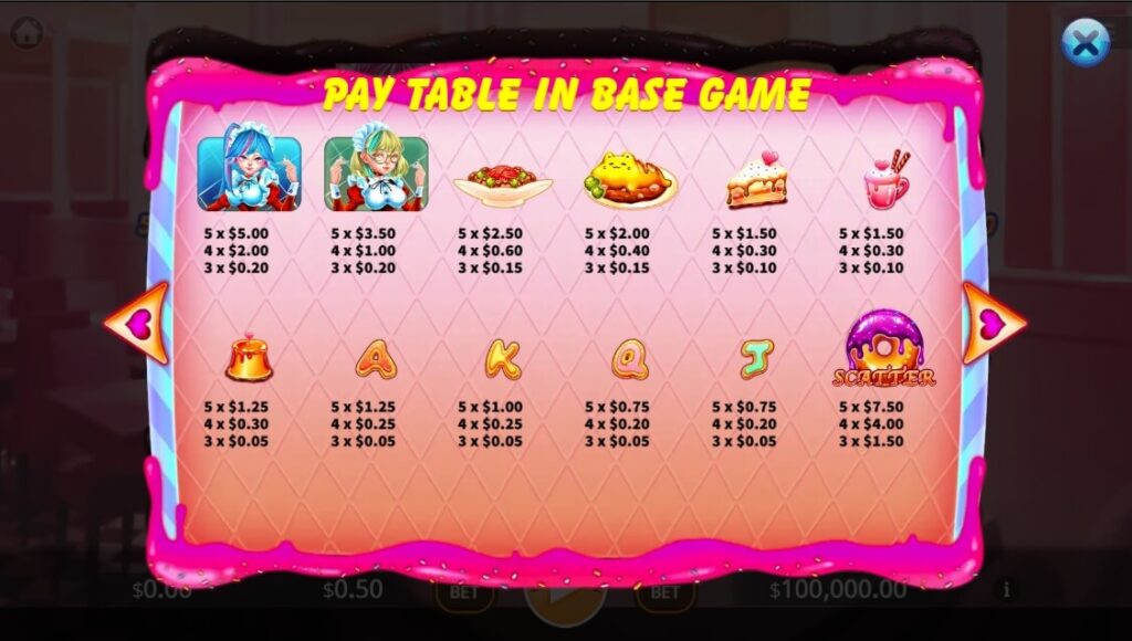 Sweet Maid ค่าย Octoplay จากเว็บ สล็อต 168