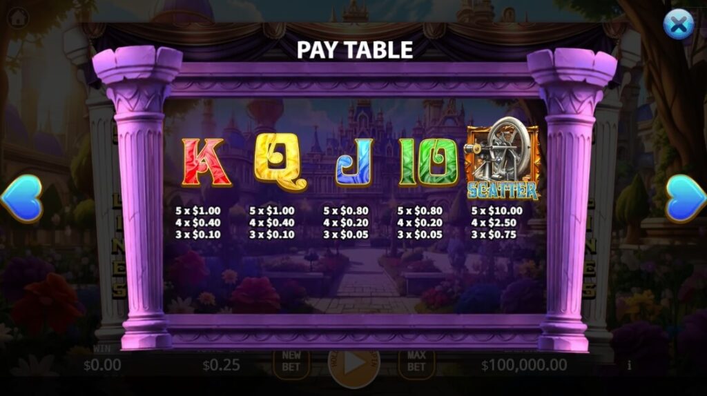 The Emperor's New Clothes ค่าย Octoplay จากเว็บ สล็อต 777