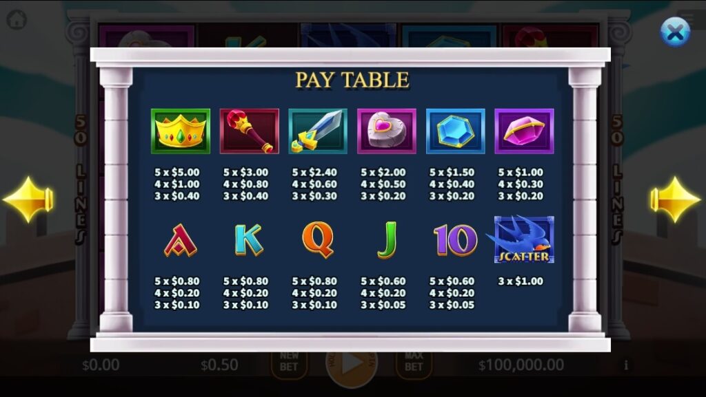 The Happy Prince ค่าย Octoplay จากเว็บ สล็อต 789