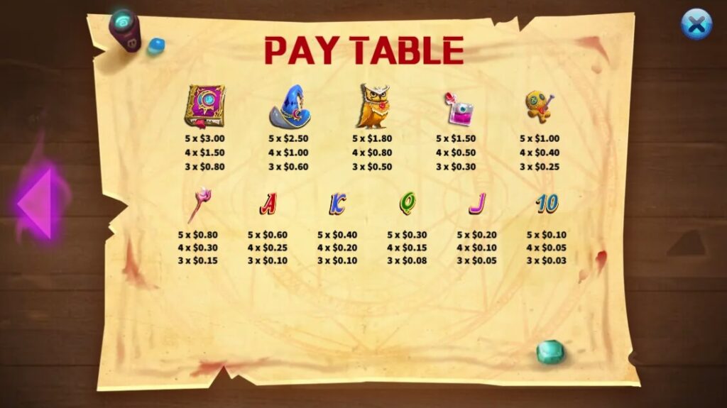 Witch Academy ค่าย Octoplay จากเว็บ สล็อต เว็บตรง แตกหนัก