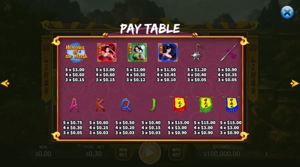 Heroines of the Marsh ค่าย Relax Gaming จากเว็บ สล็อต เครดิตฟรี