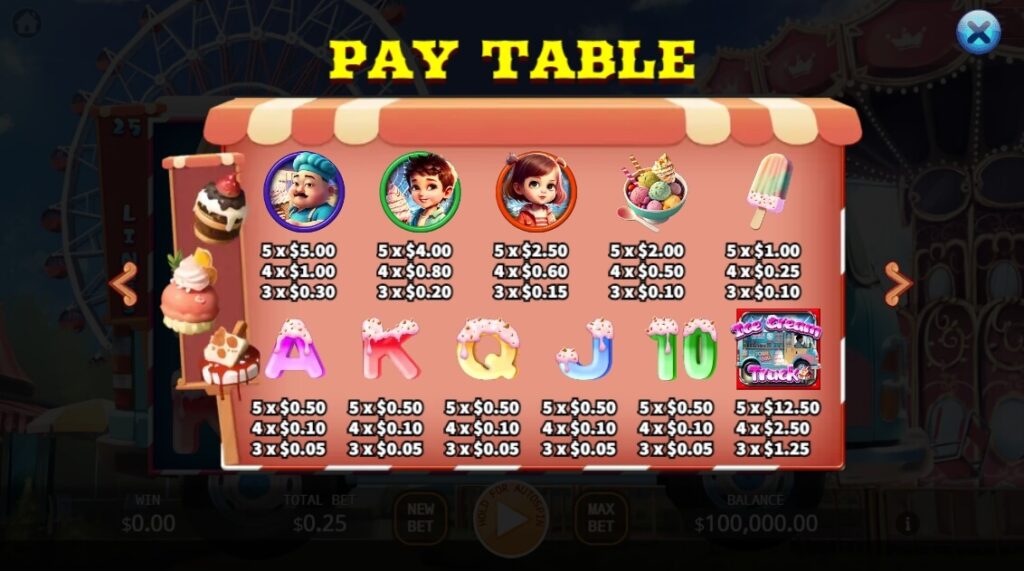 Ice Cream Truck ค่าย Relax Gaming จากเว็บ สล็อต 777