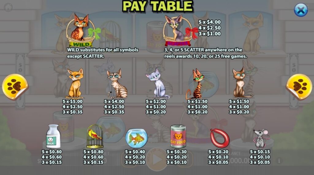 Kitty Living ค่าย Octoplay จากเว็บ slotxo ฝาก 10 รับ 100