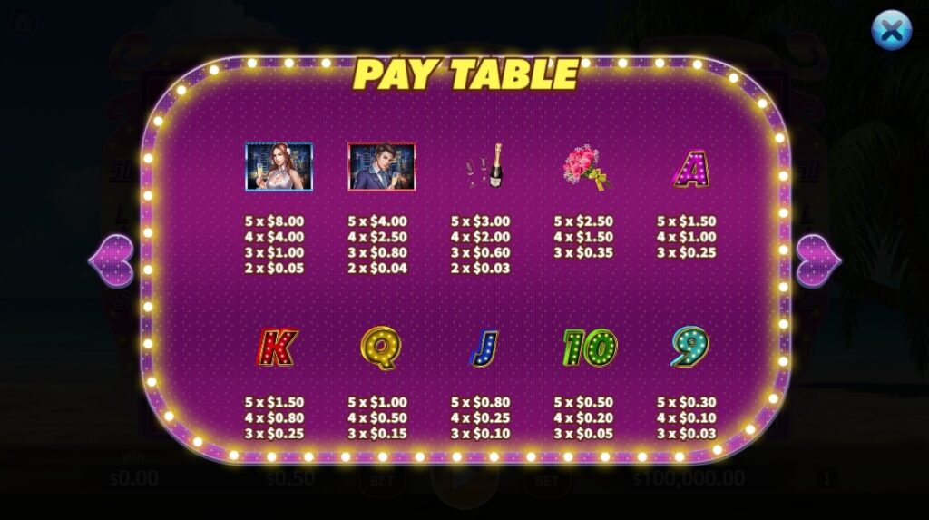 Love Game ค่าย Relax Gaming จากเว็บ สล็อต 77