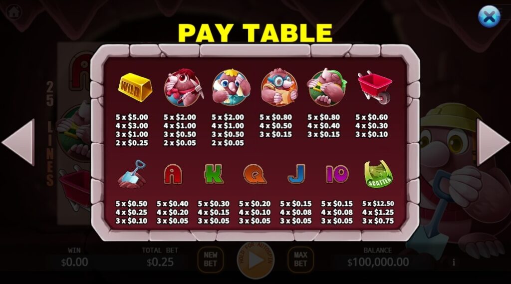 Mole Money ค่าย Relax Gaming จากเว็บ สล็อต 66