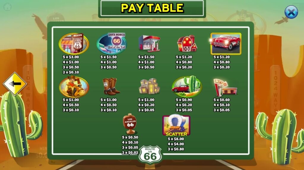 Route 66 ค่าย Relax Gaming จากเว็บ สล็อต 678