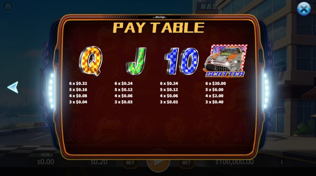 Speed King ค่าย Relax Gaming จากเว็บ สล็อต 666